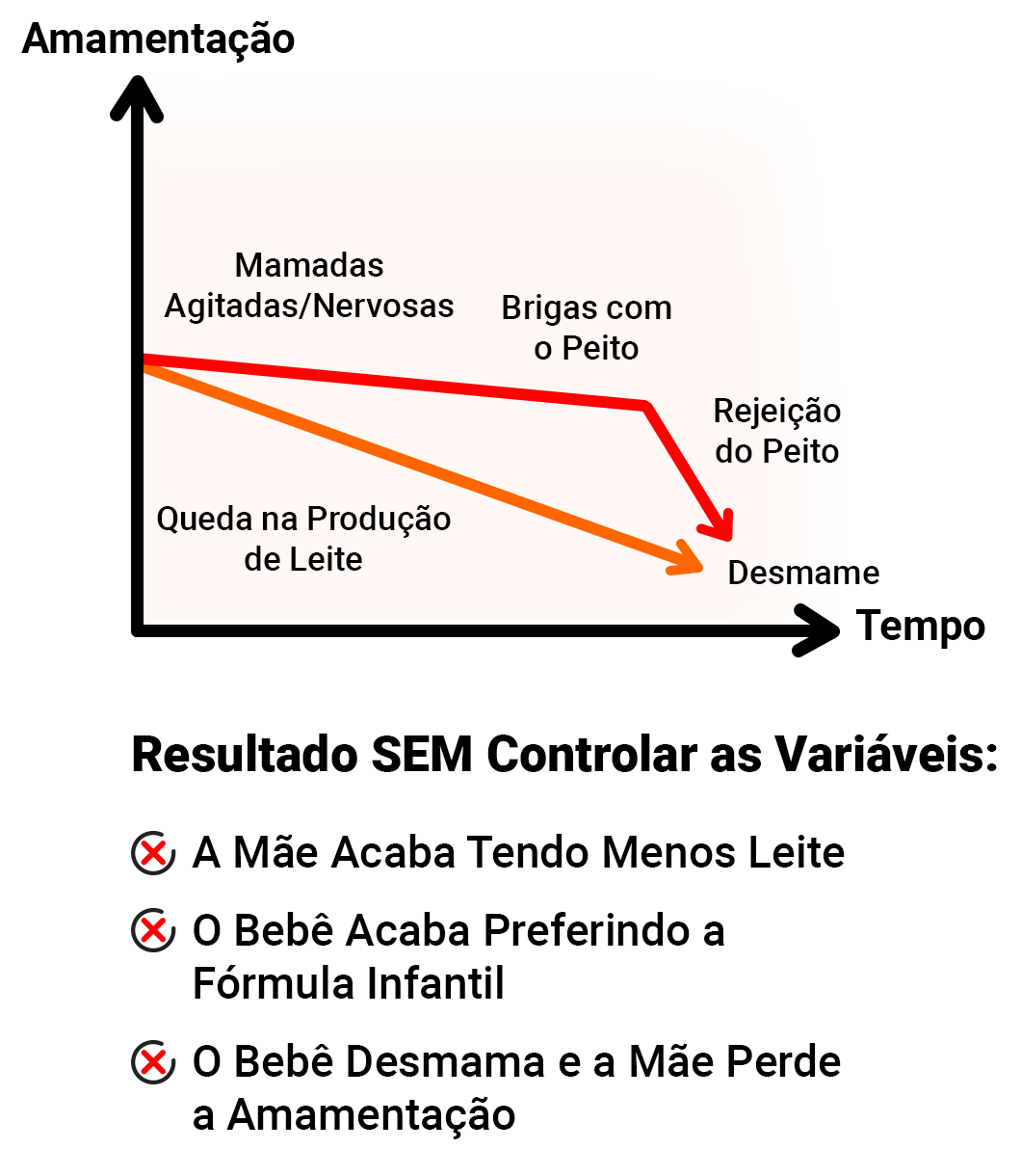 Gráfico Situação 1 - Mobile