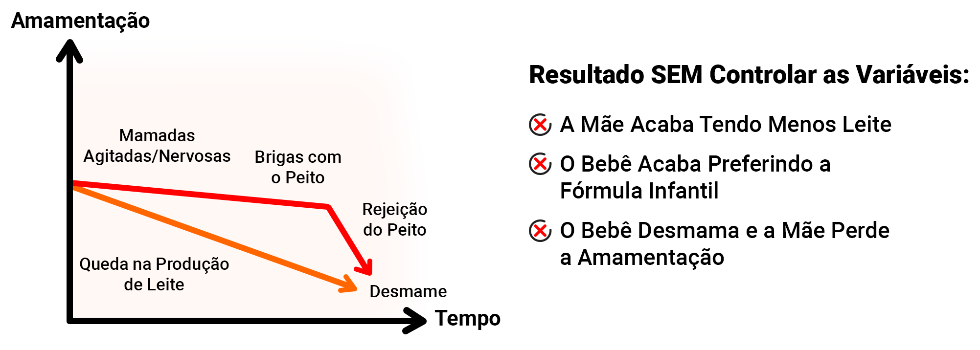 Gráfico Situação 1 - Desktop