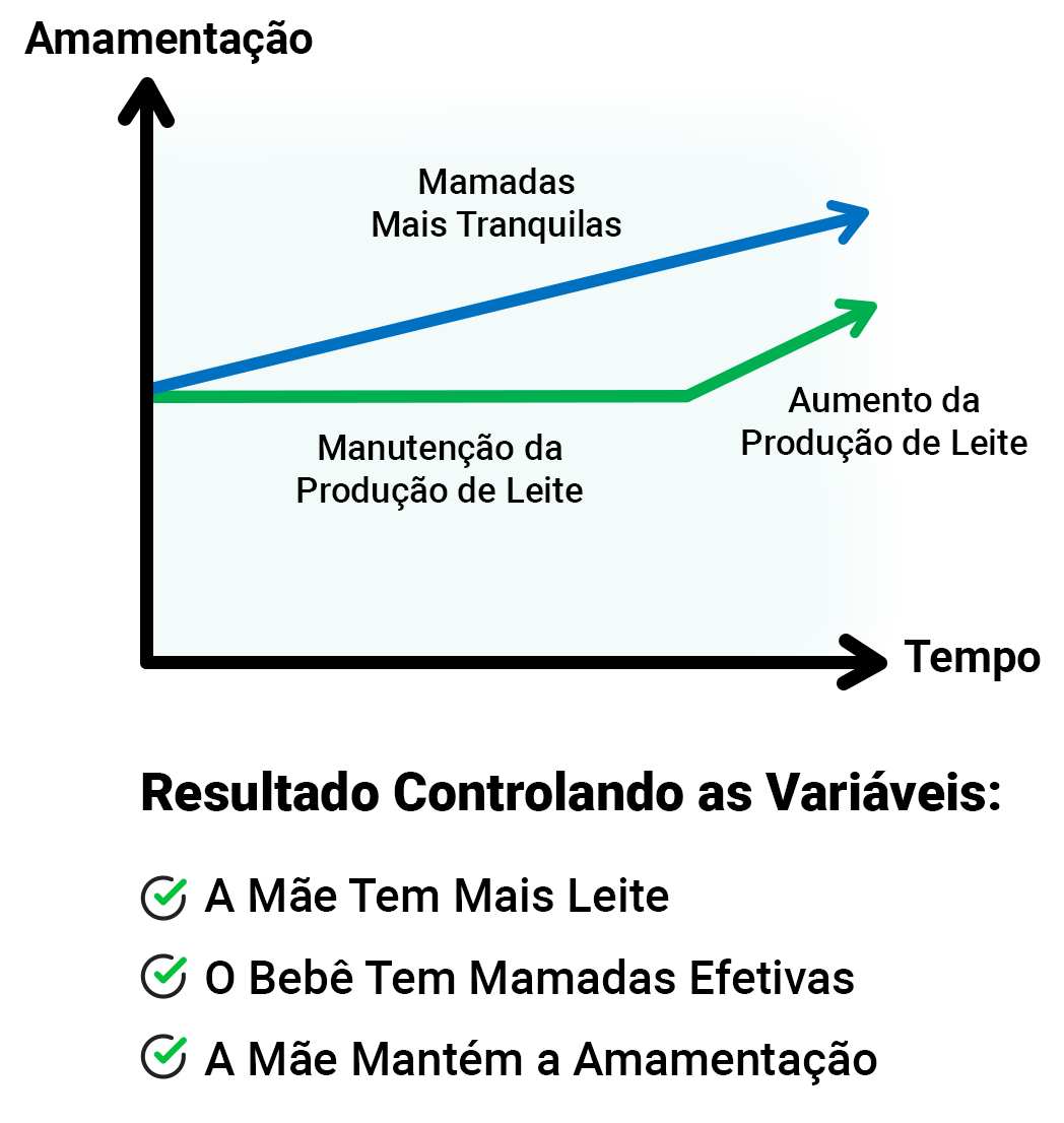 Gráfico Situação 2 - Mobile