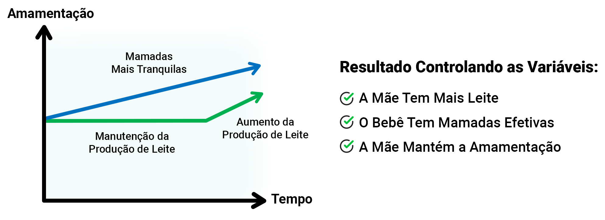 Gráfico Situação 2 - Desktop